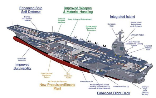 福特級航母機構圖 福特級航母機構圖