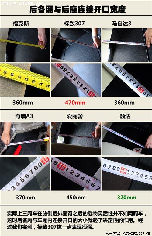 6款緊湊型三廂車對比 后備廂實用性大PK 汽車之家 6款緊湊型三廂車對比 后備廂實用性大PK 汽車之家