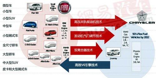 下一個超級霸主?保時捷/大眾合并解析 汽車之家 下一個超級霸主?保時捷/大眾合并解析 汽車之家