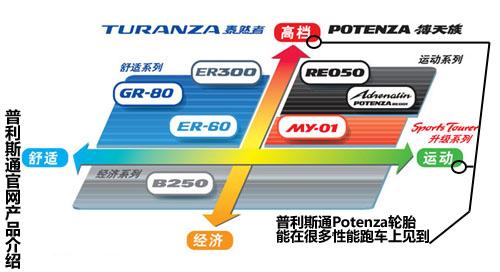 讓M套件再提升操控 上賽場試寶馬325i M 汽車之家 讓M套件再提升操控 上賽場試寶馬325i M 汽車之家