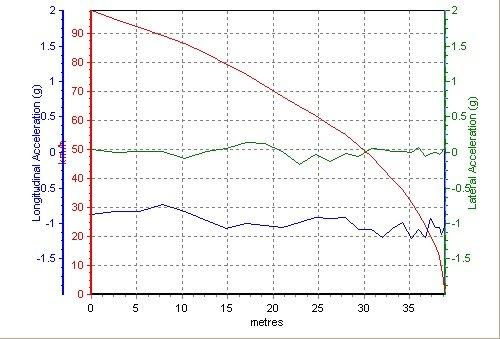 正宗美國貨 測試雪佛蘭Camaro大黃蜂! 汽車之家 正宗美國貨 測試雪佛蘭Camaro大黃蜂! 汽車之家