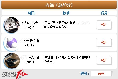 空間偏小/性能滿意 福克斯兩廂體驗點評
