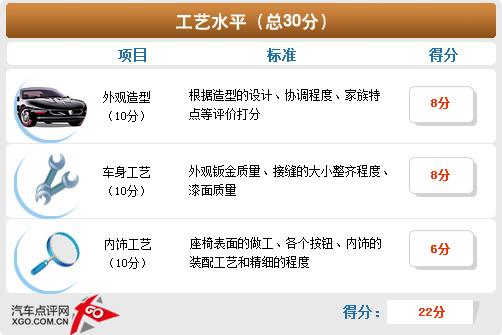 空間偏小/性能滿意 福克斯兩廂體驗點評