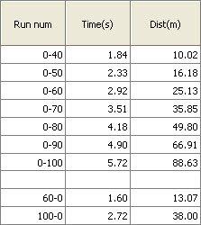 正宗美國貨 測試雪佛蘭Camaro大黃蜂! 汽車之家 正宗美國貨 測試雪佛蘭Camaro大黃蜂! 汽車之家