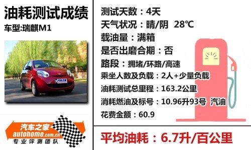 油耗表現很出色!詳細測試瑞麒m1 1.3mt 汽車之家 油耗表現很出色!詳細測試瑞麒m1 1.3mt 汽車之家