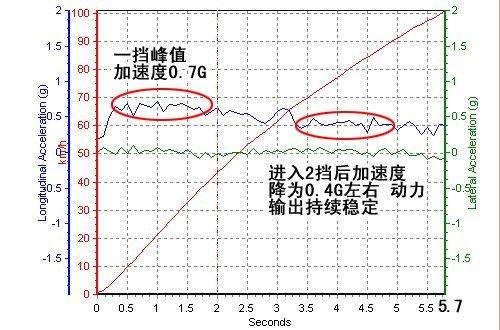 變形金剛2提前劇透 大黃蜂與路障的較量 汽車之家 變形金剛2提前劇透 大黃蜂與路障的較量 汽車之家