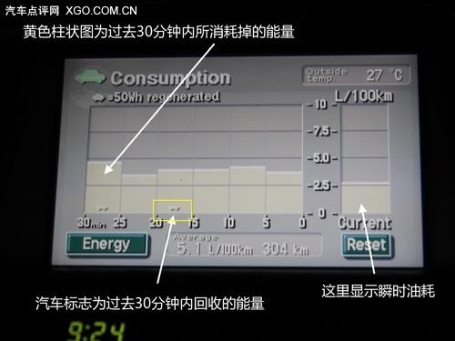 油耗僅5.5L 全面測(cè)試一汽豐田普銳斯