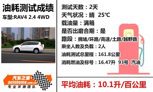 RAV4 2.4 4WD四驅系統講解及實際測試 汽車之家 RAV4 2.4 4WD四驅系統講解及實際測試 汽車之家