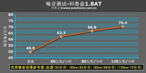是安逸還是被束縛?科魯茲1.8AT小測(cè)試 汽車之家 是安逸還是被束縛?科魯茲1.8AT小測(cè)試 汽車之家