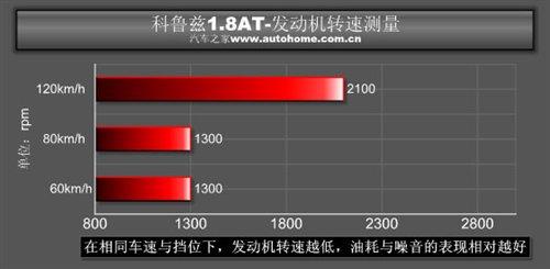 是安逸還是被束縛?科魯茲1.8AT小測(cè)試 汽車之家 是安逸還是被束縛?科魯茲1.8AT小測(cè)試 汽車之家