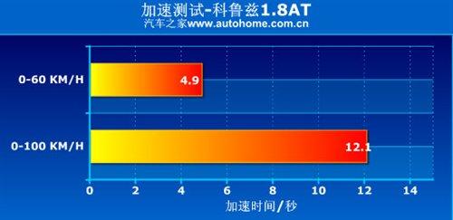 是安逸還是被束縛?科魯茲1.8AT小測(cè)試 汽車之家 是安逸還是被束縛?科魯茲1.8AT小測(cè)試 汽車之家