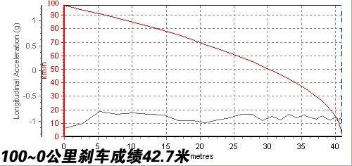 是安逸還是被束縛?科魯茲1.8AT小測(cè)試 汽車之家 是安逸還是被束縛?科魯茲1.8AT小測(cè)試 汽車之家