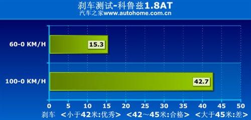 是安逸還是被束縛?科魯茲1.8AT小測(cè)試 汽車之家 是安逸還是被束縛?科魯茲1.8AT小測(cè)試 汽車之家
