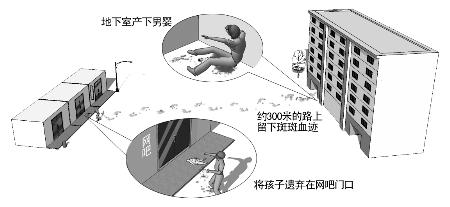 15歲女生地下室內生下男嬰后將其扔棄