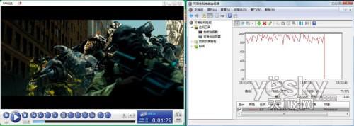 紅色版聯想ideacentre C305一體電腦評測