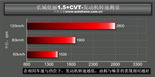 超值的自動擋小型車!測試炫麗1.5+cvt 汽車之家 超值的自動擋小型車!測試炫麗1.5+cvt 汽車之家