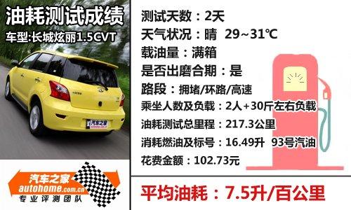 超值的自動擋小型車!測試炫麗1.5+cvt 汽車之家 超值的自動擋小型車!測試炫麗1.5+cvt 汽車之家