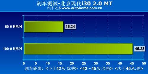 Þ yԇFi30 2.0քF ܇֮