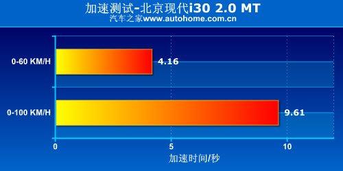 Þ yԇFi30 2.0քF ܇֮