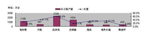 늘I(y)͹@ȺЧ(yng) (do)?sh)خa(chn)I(y)