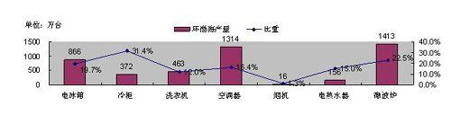 늘I(y)͹@ȺЧ(yng) (do)?sh)خa(chn)I(y)