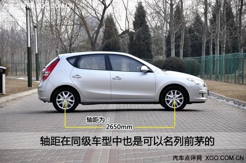 ����������� �����F��i30���ʹ�ø���