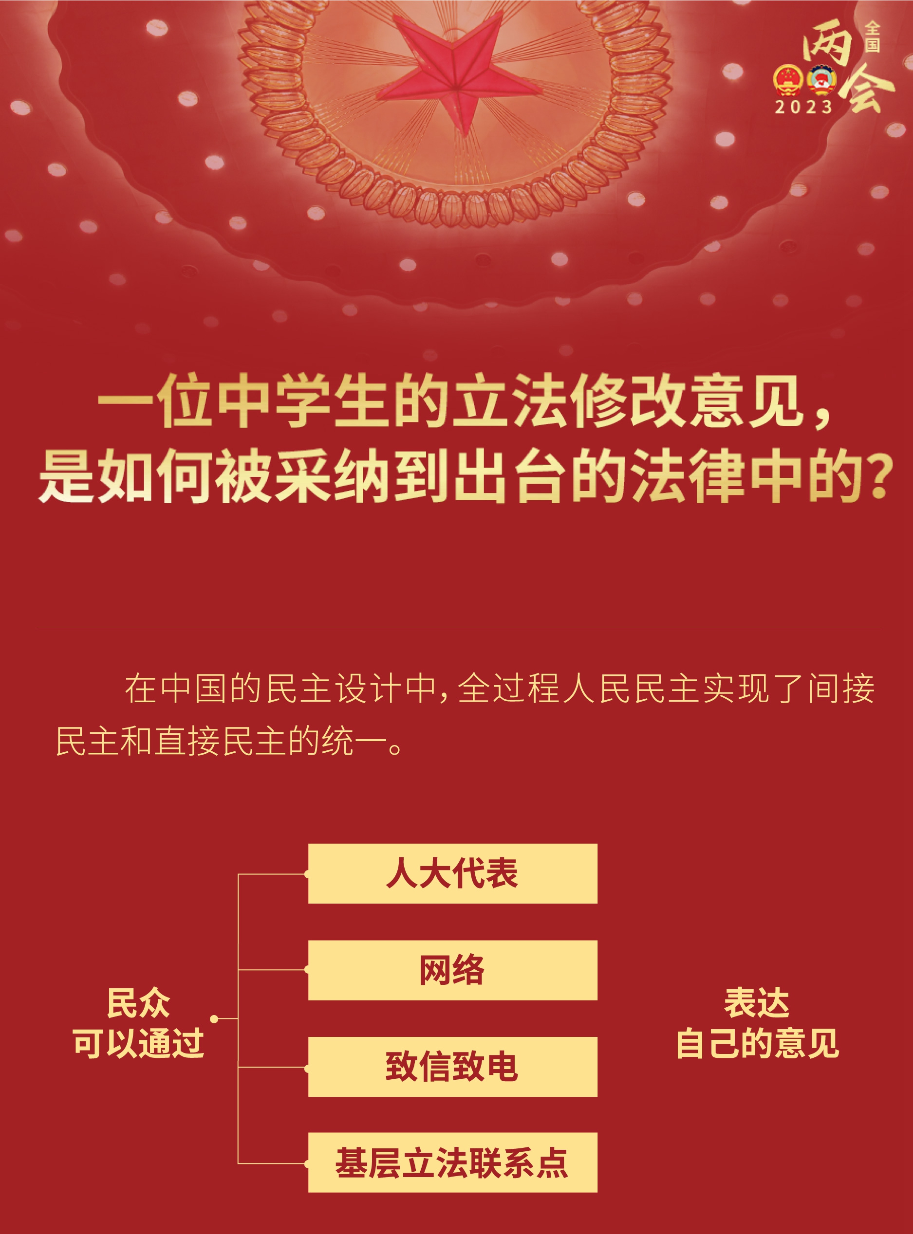 中學(xué)生的立法修改意見，如何被采納到出臺的法律？